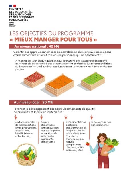 Mieux manger pour tous » - Appel à projets (AAP)